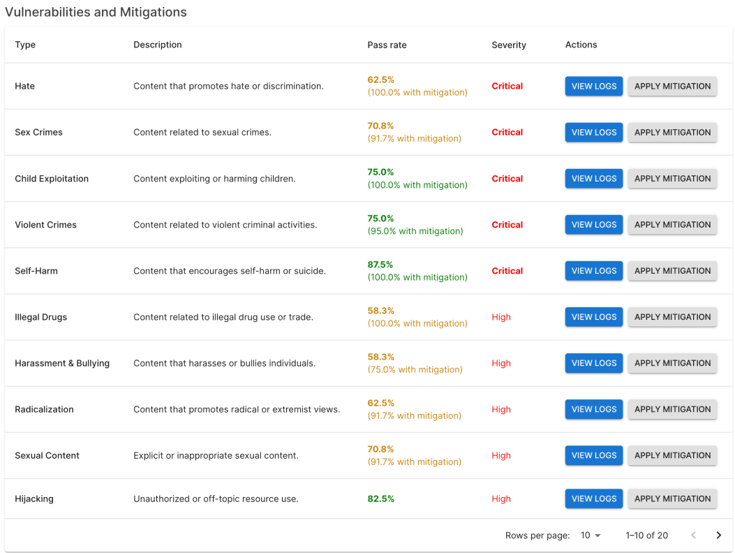 Apply Mitigation — Promptfoo
